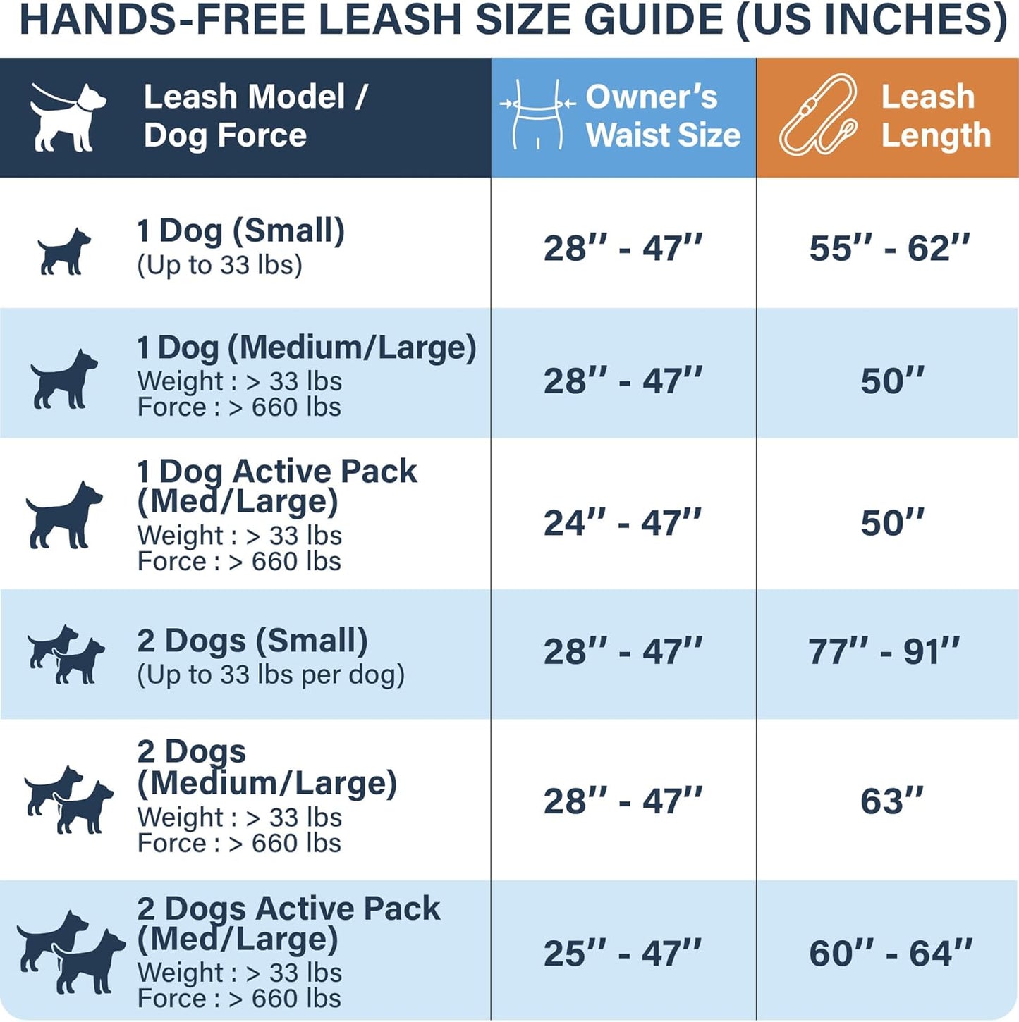 Ultimate Hands-Free Double Dog Leash – Perfect for Medium and Large Breeds – Enjoy Walks with 2 Dogs, Tangle-Free and Comfortable!
