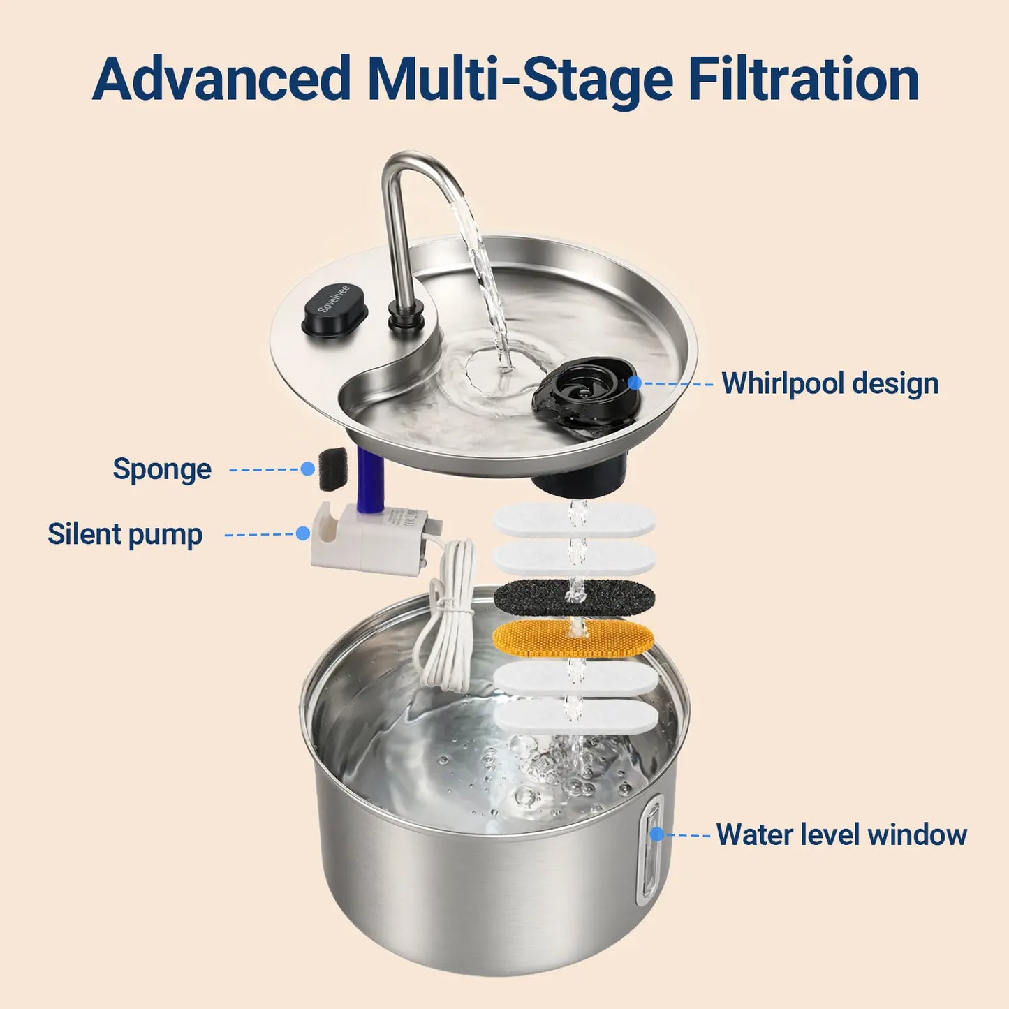 Elevate Your Pet's Hydration with the Sovelivee 3.5L Stainless Steel Water Fountain - Dual Flow Dispenser for Cats & Small Dogs with Low-Water Alert and Easy Maintenance